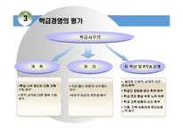 [교육행정] 학급경영론-15