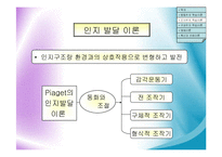 교육공학의 이론적 기초-11