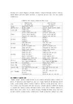 [교육학] 수행평가-3