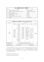 [교육학] branch 캠퍼스의 문화생활-19