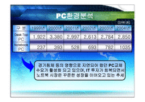 [사업계획서 신개념노트북] skin제품 사업계획서-17