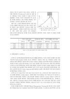 [사업계획서] 커피전문점-9