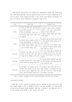 [사업계획서] 커피전문점-14
