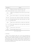 [사업계획서] 커피전문점-15