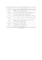 [사업계획서] 커피전문점-16