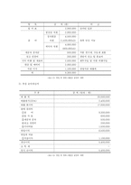 [사업계획서] 커피전문점-18