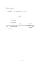[사업계획서] 초등학생 저학년 아이들의 학원 시간 관리와 잉여시간 보육-7