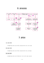 [사업계획서] 초등학생 저학년 아이들의 학원 시간 관리와 잉여시간 보육-13