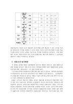 [인사행정] 지구대 시스템의 문제점과 개선책-11