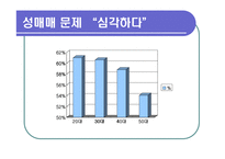 [사회학] 성매매 특별법에 관하여-15