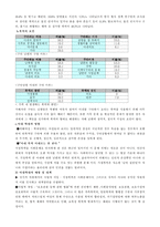 사회 물리적 환경에서의 성차별 요소-9