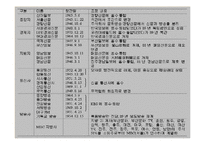 전두환 정부의 언론정책-14