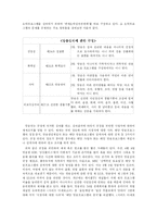 [매스컴과 사회] 쇼 오락 프로그램의 문제점-9