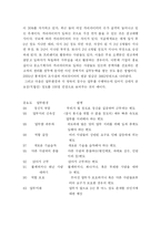 카피라이터 직무분석-3