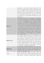 카피라이터 직무분석-7