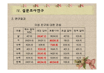 13~16세 청소년의 이성관계에 대한 욕구조사 및 프로그램 개발-11
