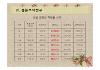 13~16세 청소년의 이성관계에 대한 욕구조사 및 프로그램 개발-12