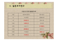 13~16세 청소년의 이성관계에 대한 욕구조사 및 프로그램 개발-13