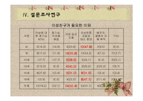 13~16세 청소년의 이성관계에 대한 욕구조사 및 프로그램 개발-14