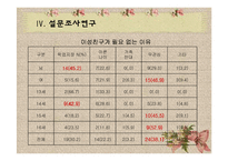 13~16세 청소년의 이성관계에 대한 욕구조사 및 프로그램 개발-15