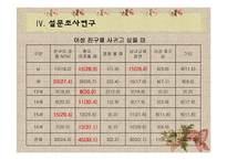 13~16세 청소년의 이성관계에 대한 욕구조사 및 프로그램 개발-16