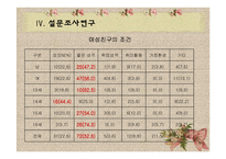 13~16세 청소년의 이성관계에 대한 욕구조사 및 프로그램 개발-17