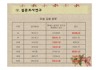 13~16세 청소년의 이성관계에 대한 욕구조사 및 프로그램 개발-18