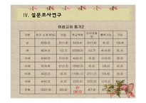 13~16세 청소년의 이성관계에 대한 욕구조사 및 프로그램 개발-20