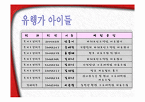 [사회복지학] YWCA와 건강가정사-3