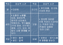 배변장애 및 장배설-7