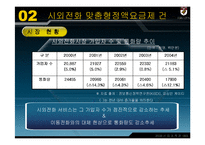 [산업조직론] 4개 시외전화사업자의 부당한 공동행위 등에 관한 건-6