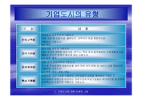 기업도시의 현황과 성공적인 발전을 위한 전략-5