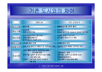 기업도시의 현황과 성공적인 발전을 위한 전략-6