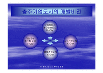 기업도시의 현황과 성공적인 발전을 위한 전략-12