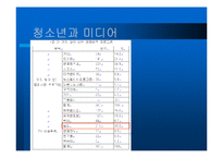 청소년과 미디어문제-12