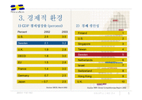 스웨덴의 IT산업과 클러스터-5