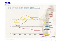 스웨덴의 IT산업과 클러스터-6