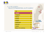 스웨덴의 IT산업과 클러스터-8