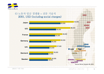 스웨덴의 IT산업과 클러스터-9