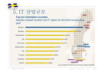 스웨덴의 IT산업과 클러스터-12