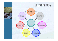 관료주의 사회와 거버넌스사회의 차이점 -NGO의 역할-4