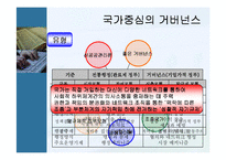 관료주의 사회와 거버넌스사회의 차이점 -NGO의 역할-14