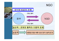관료주의 사회와 거버넌스사회의 차이점 -NGO의 역할-20