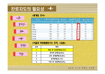 진로지도의 필요와 목표-10