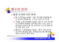 [프랑스의 문화] 프랑스의 패션과 향수-11