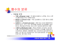 [프랑스의 문화] 프랑스의 패션과 향수-12