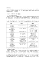 사회복지 역사 레포트-9