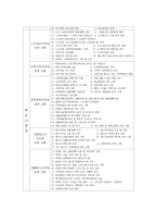 [사회복지행정론] 사회복지행정조직 특성 조사 및 비교- 지방행정조직과 사회복지관-8