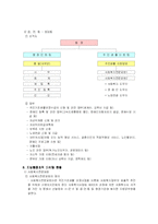 [사회복지행정론] 사회복지행정조직 특성 조사 및 비교- 지방행정조직과 사회복지관-9