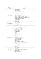 [사회복지행정론] 사회복지행정조직 특성 조사 및 비교- 지방행정조직과 사회복지관-12